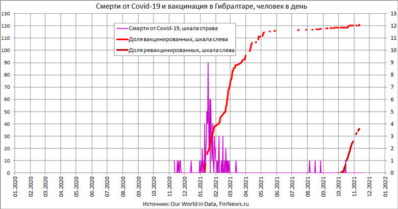 Треть населения. Смертность от Covid 19 во всех странах.