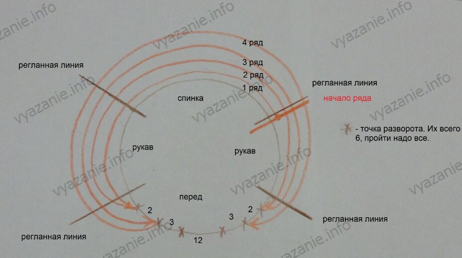 Вязание азиатский росток в реглане сверху. Азиатский росток спицами описание. Вязание реглана сверху спицами вывязывание ростка схема. Как вязать азиатский росток в реглане. Схема вывязывания ростка.