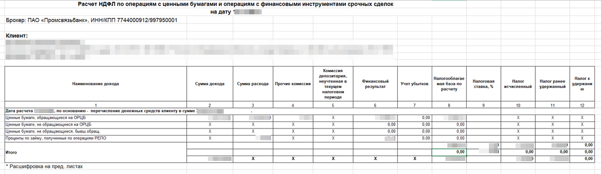 Документ от ПСБ брокера с расчетом предварительного налога на прибыль