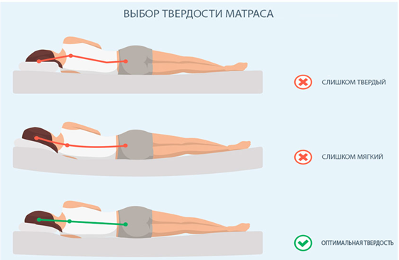 Какой матрас выбрать для пожилого человека с больной спиной