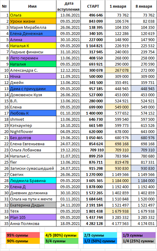Все конечно же увидели самое заметное изменение?