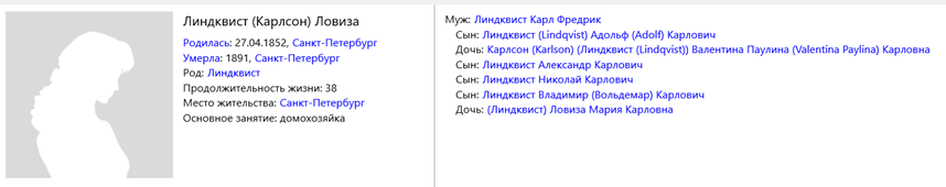 скриншот с моего родословного дерева в программе ДревоЖизни5