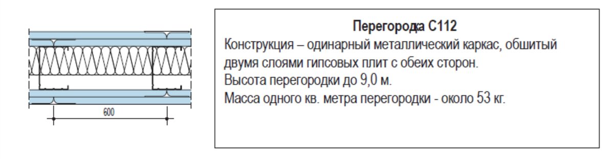 Шумоизоляция для перегородок из гипсокартона, цена - купить в интернет-магазине в Москве