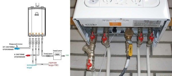 Установка газовых котлов