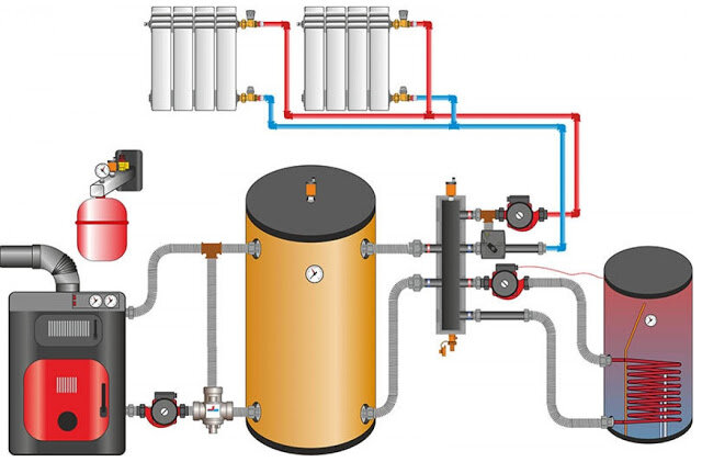 Как правильно установить циркуляционный насос в систему отопления - инструкция