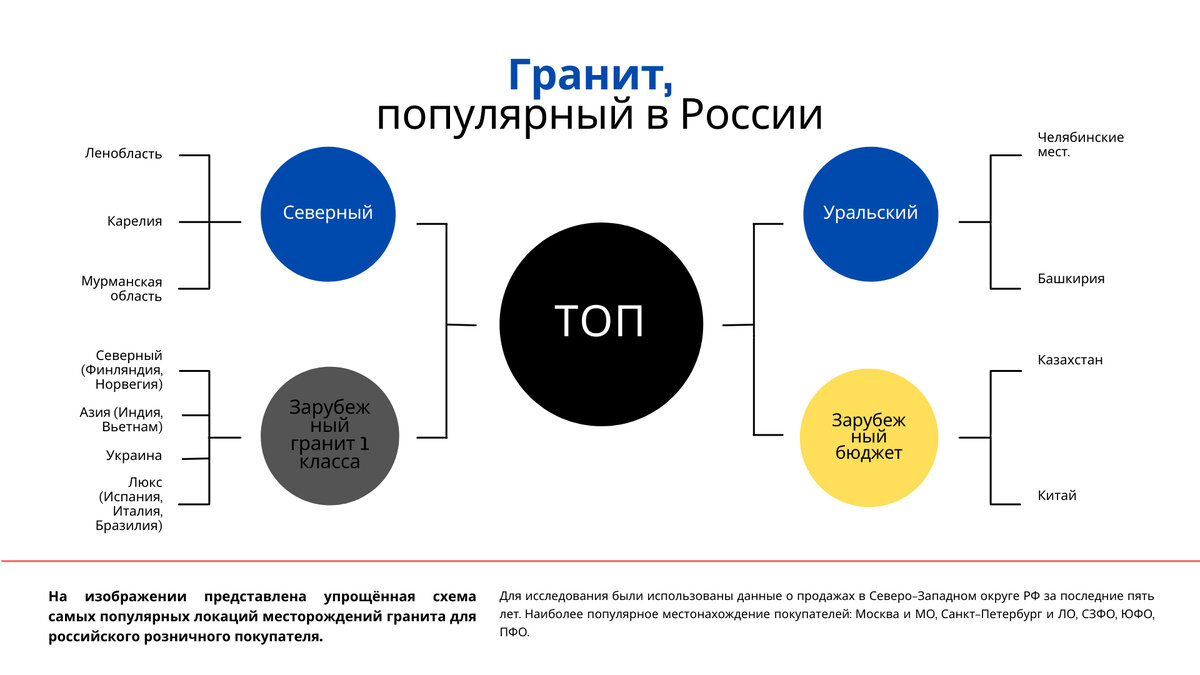 Схематическое изображение главных месторождений гранита