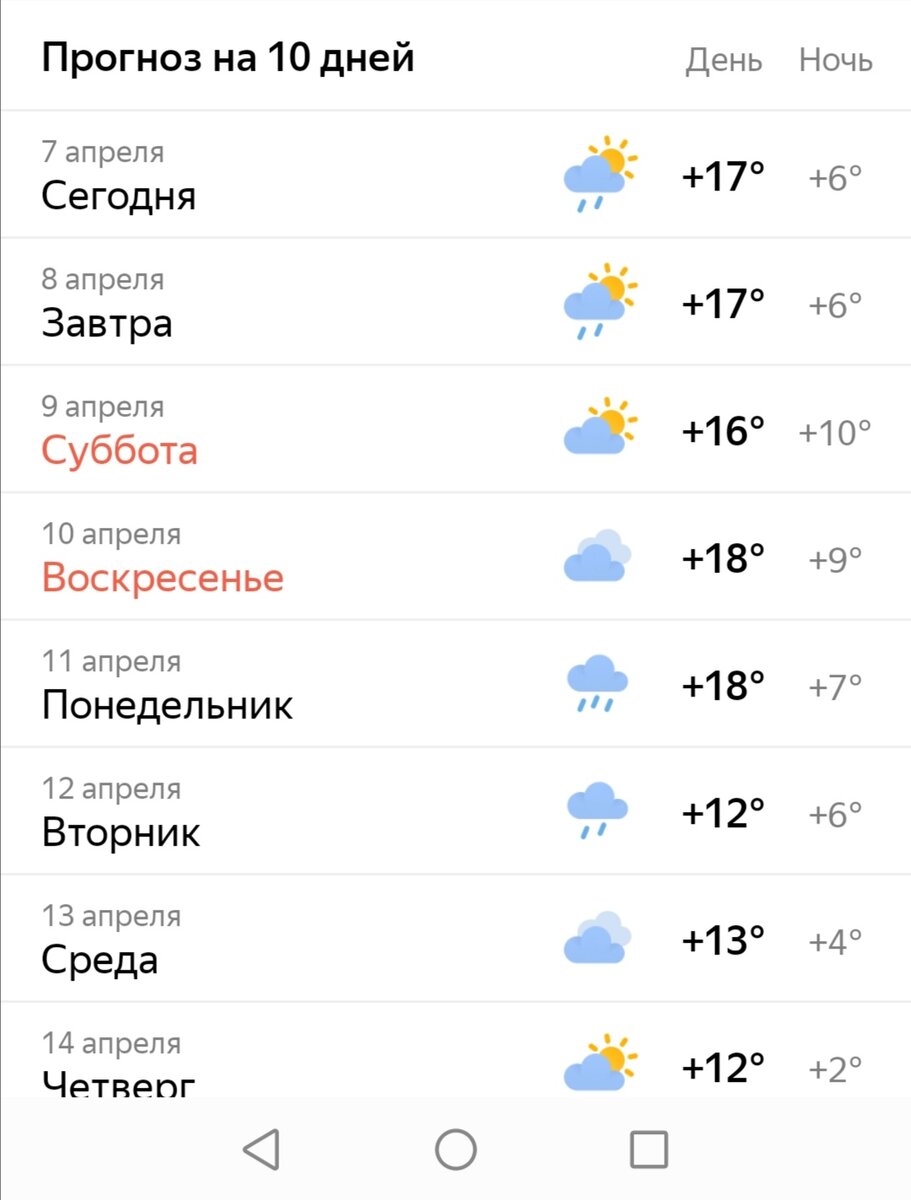 Наконец-то теплее)))