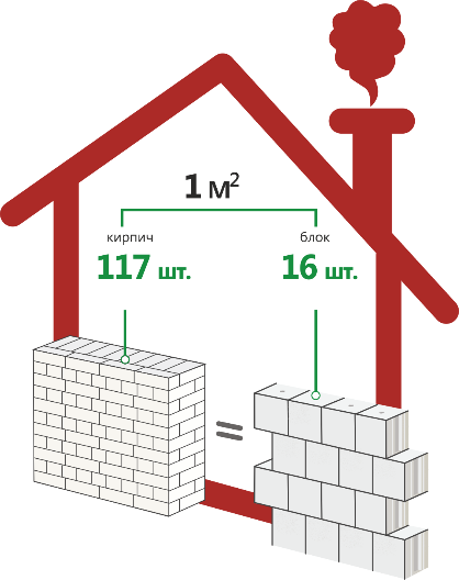 Стена минус. Размер силикатного кирпича. Силикатный кирпич стена теплая или холодная. Стены для минус 35 виды.