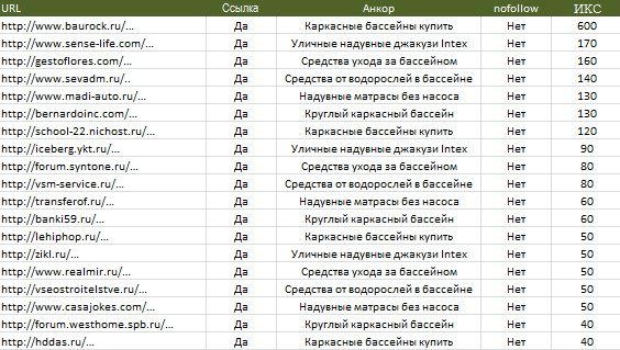 Параметры площадок обновляются раз в две недели, поэтому некоторые параметры могут отличаться от указанных.