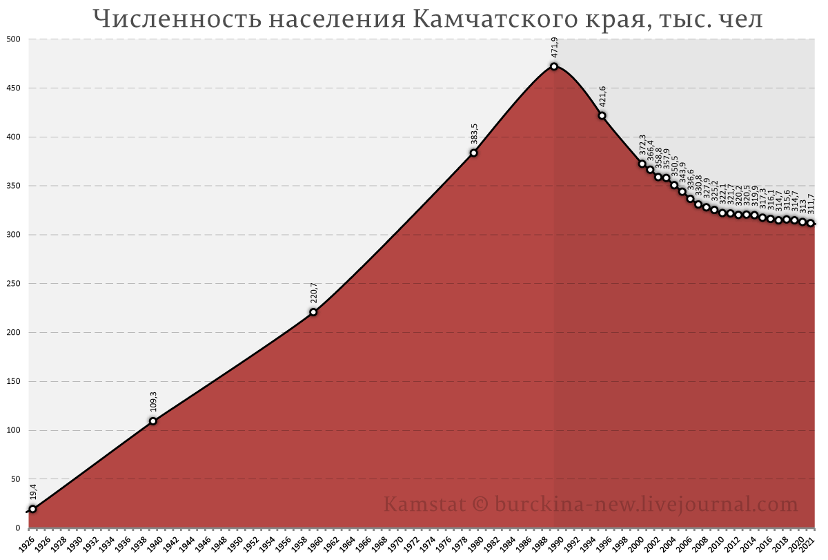 Розовые очки Путина на примере его разговора с губернатором Камчатки