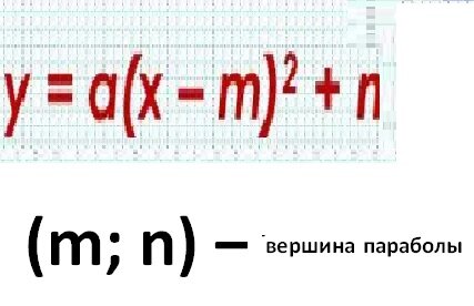 другая форма записи квадратичной функции, листаем и смотрим