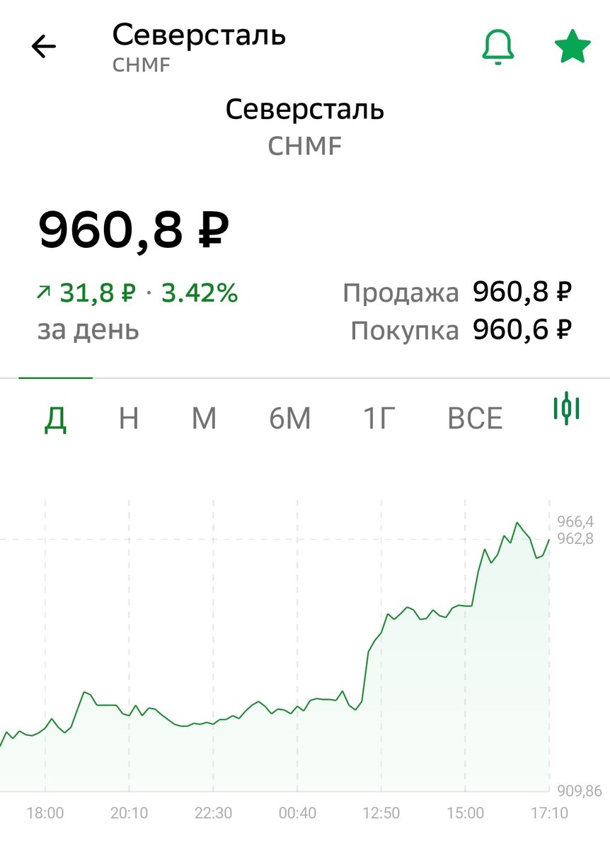 Взято из личного кабинета с целью иллюстрации