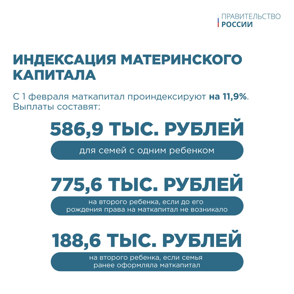 Индексация маткапитала в 2025