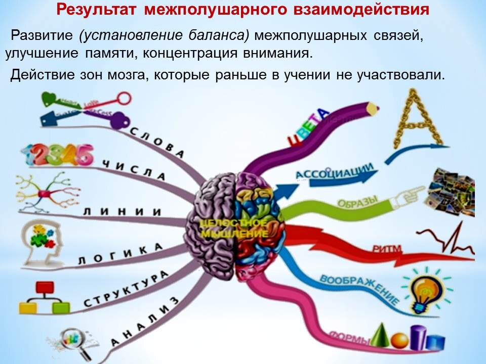 Межполушарное развитие детей дошкольного возраста презентация