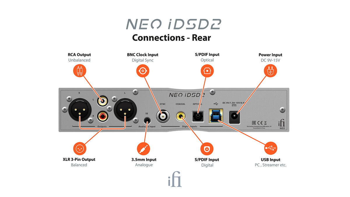 Ifi idsd neo hotsell