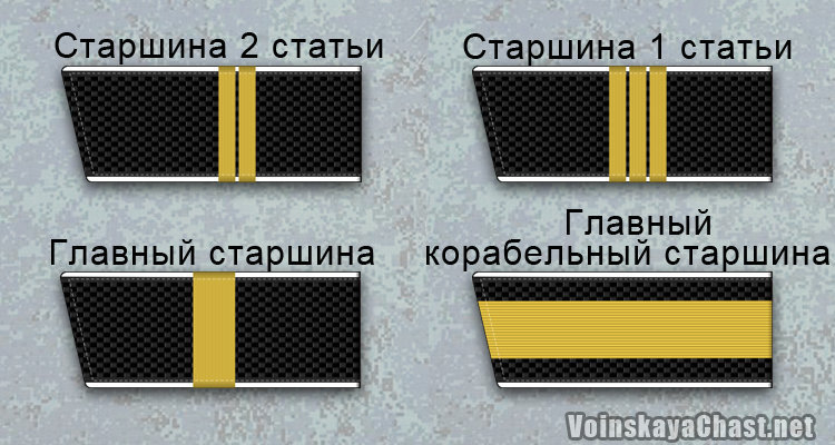 Главный старшина на флоте. Старший Корабельный старшина погоны. Главный старшина на флоте погоны.