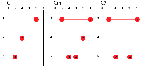 Играть аккорды без баре. Аккорд b на гитаре упрощенный. B Chord без БАРРЭ. B7 Аккорд БАРРЭ. Аккорд b для гитары без Барре.