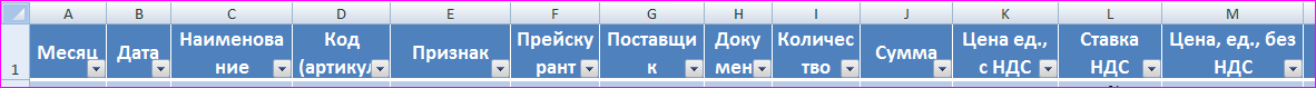 Как отразить закупку, продажу и остатки товара в Excel