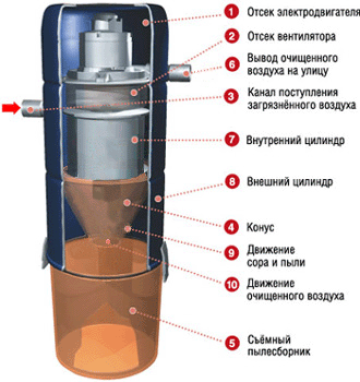 Устройство и принцип работы . 