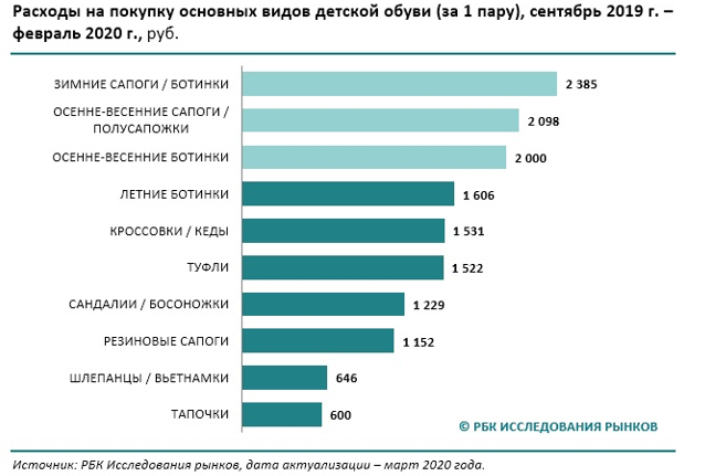 Высокие расходы. Высокие затраты приходящиеся на. Траты на ребенка форум.