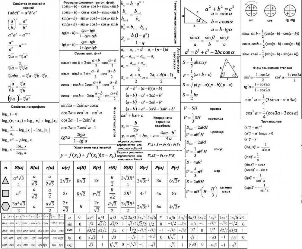 Шпаргалки по математике картинки
