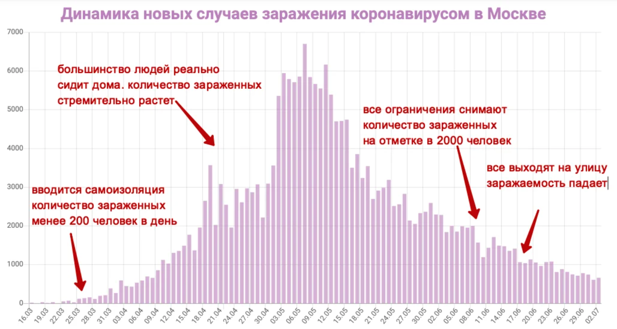 Источник: https://coronavirus-monitor.ru/coronavirus-v-moskve/