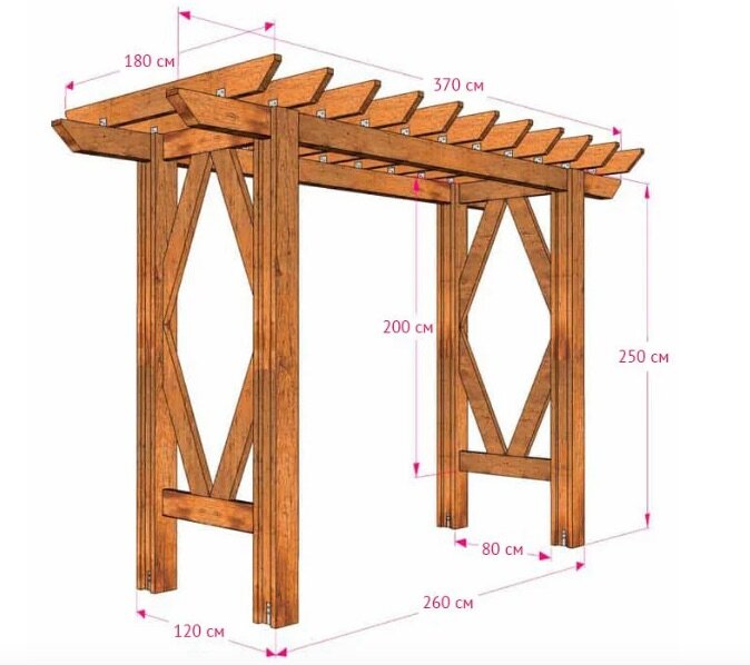 Из чего сделать перголу?