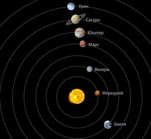 схема парада планет. июль 2020
