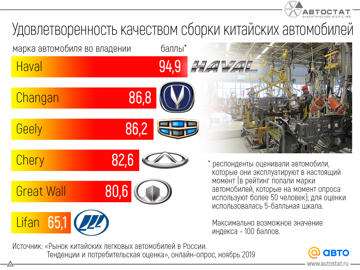 Марки китайских авто продаваемых. Китайские производители автомобилей. Китайские автомобильные концерны. Марки автомобилей китайских производителей. Китайские производители автомобилей на российском рынке.