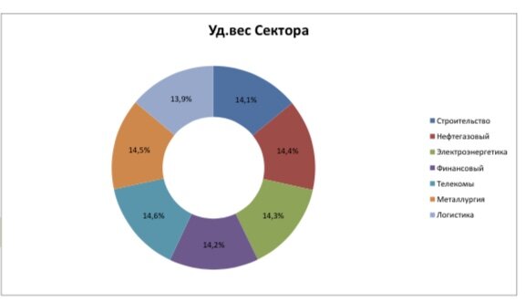 Диаграмма 1