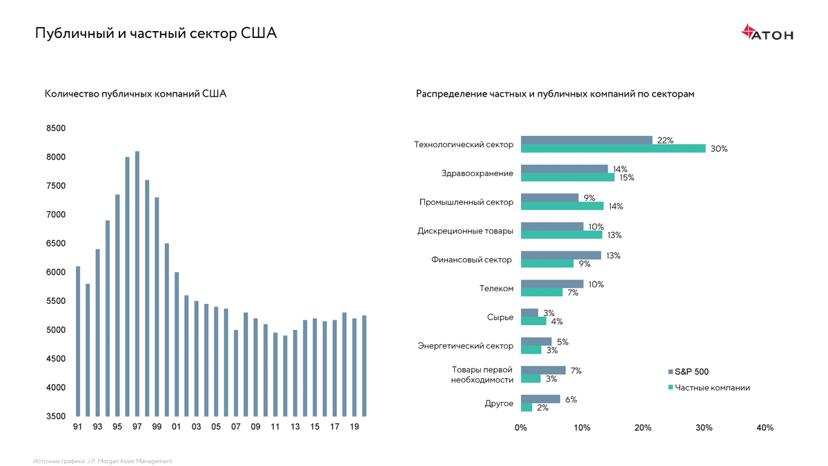 Финансовый сектор США