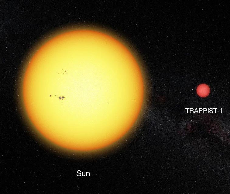 TRAPPIST-1 в сравнении с Солнцем
