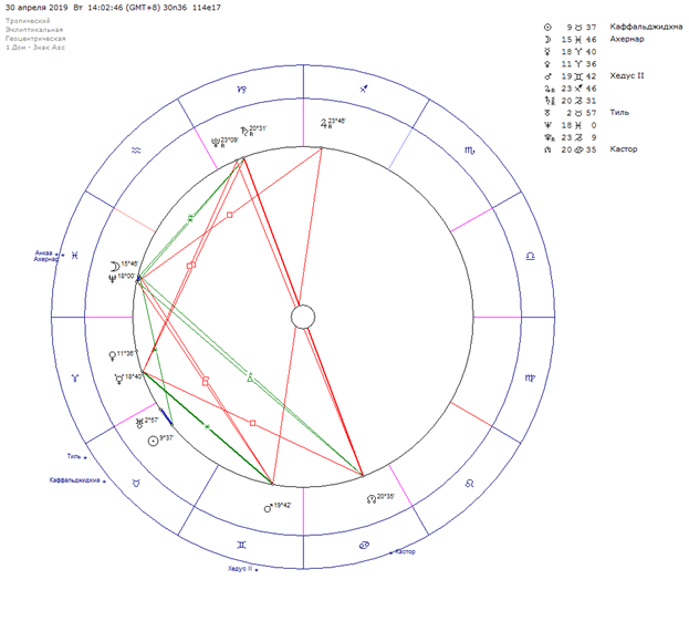 Карта про раннюю стадию короновируса (2019)