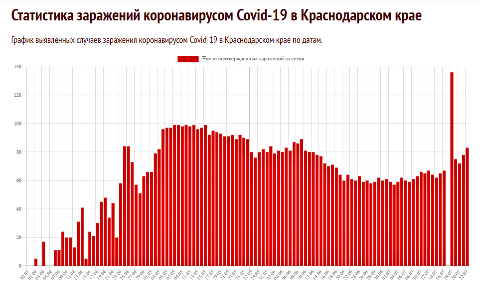 Статистика. Фото https://coronavirus-monitor.info.