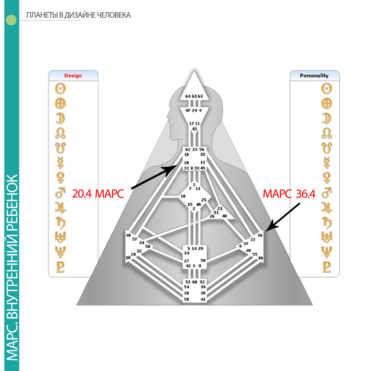 Хьюман дизайн бесплатная расшифровка. Значки в дизайне человека. Линии в дизайне человека. Планеты в дизайне человека. Обозначение планет в дизайне человека.