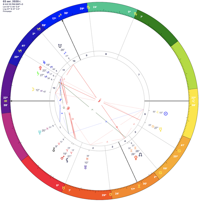 Расположение планет на 3 августа 2020 года