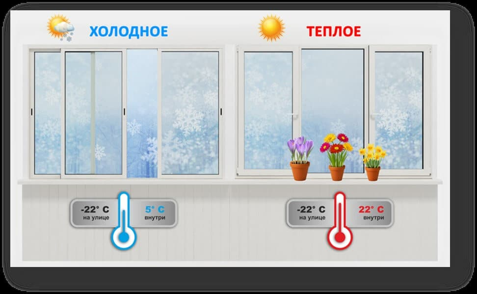 При какой температуре можно застеклять балкон