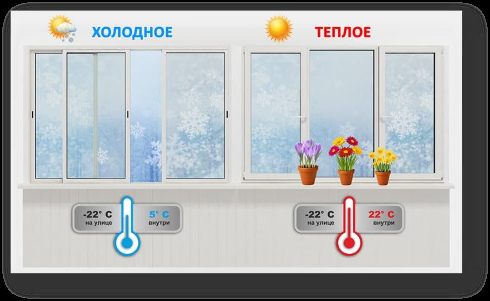 Теплое и Холодное остекление. Холодное и теплое остекление балконов. Холодное и теплое остекление разница. Холодное остекление лоджий теплое. При какой температуре можно застеклять балкон