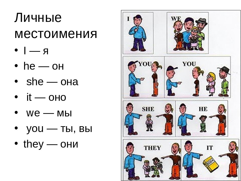 Личные местоимения картинки для детей