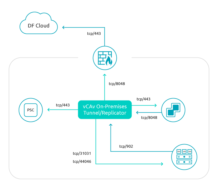 
DF Cloud — облачная платформа IBS DataFort