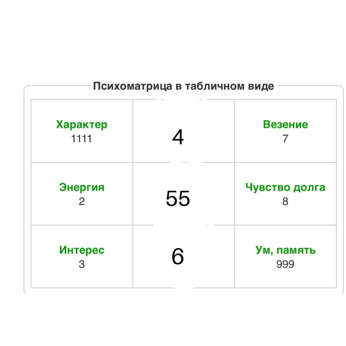 Психоматрица. Психоматрица по дате. Психоматрица по дате рождения квадрат Пифагора. Нумерология психоматрица.