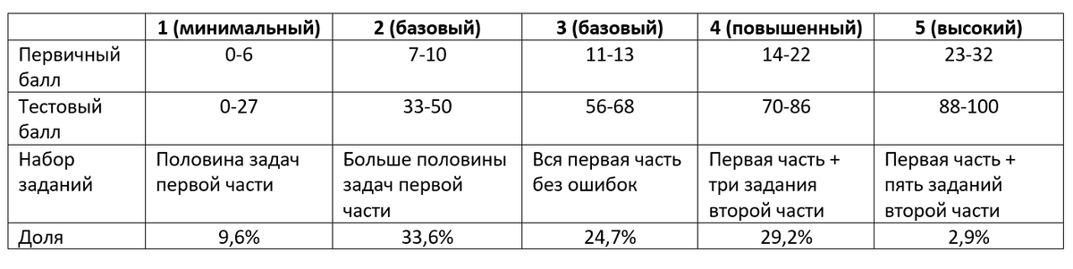 Сводная таблица