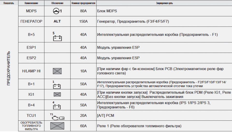 Схема предохранителей крета