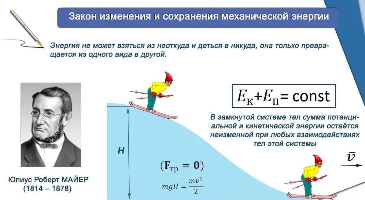 3 закон сохранения энергии формула. Закон сохранения механической энергии формула физика. Закон сохранения полной механической энергии рисунок. Закон сохранения полной механической энергии физика. Энергия закон сохранения энергии 7 класс формула