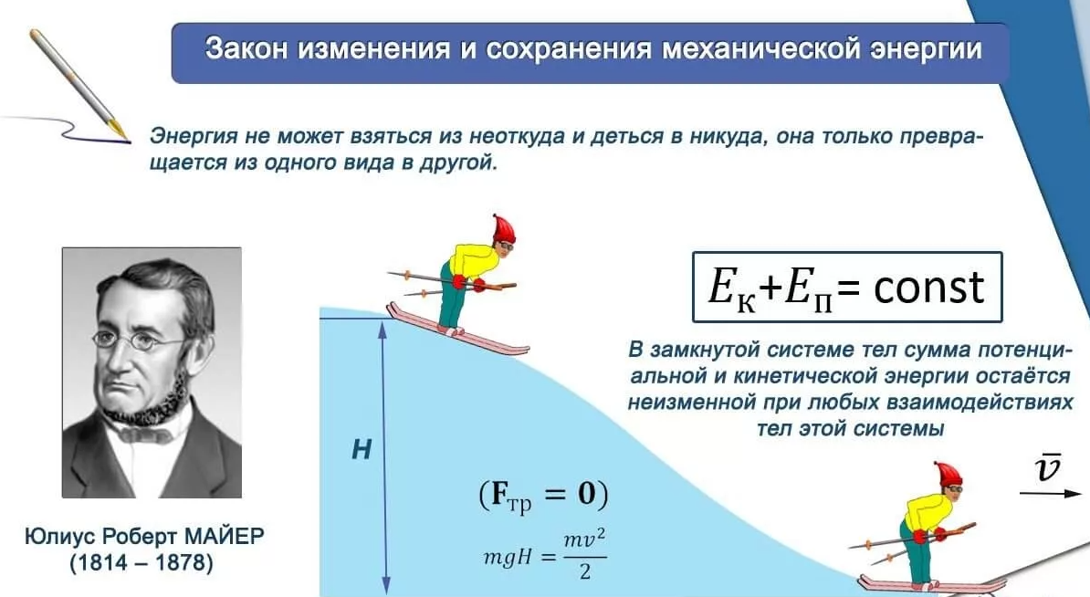 Закон сохранения энергии в механике 9 класс. Закон сохранения механической энергии формула физика. Закон сохранения полной механической энергии рисунок. Закон сохранения полной механической энергии физика. Энергия закон сохранения энергии 7 класс формула.