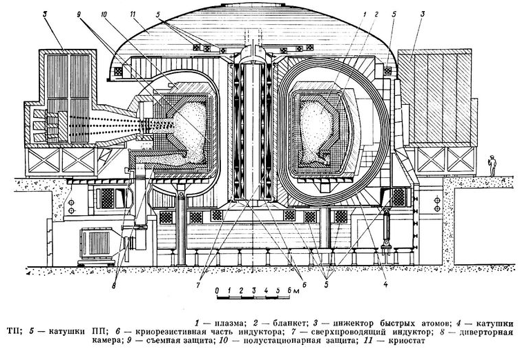 Термоядерный реактор схема