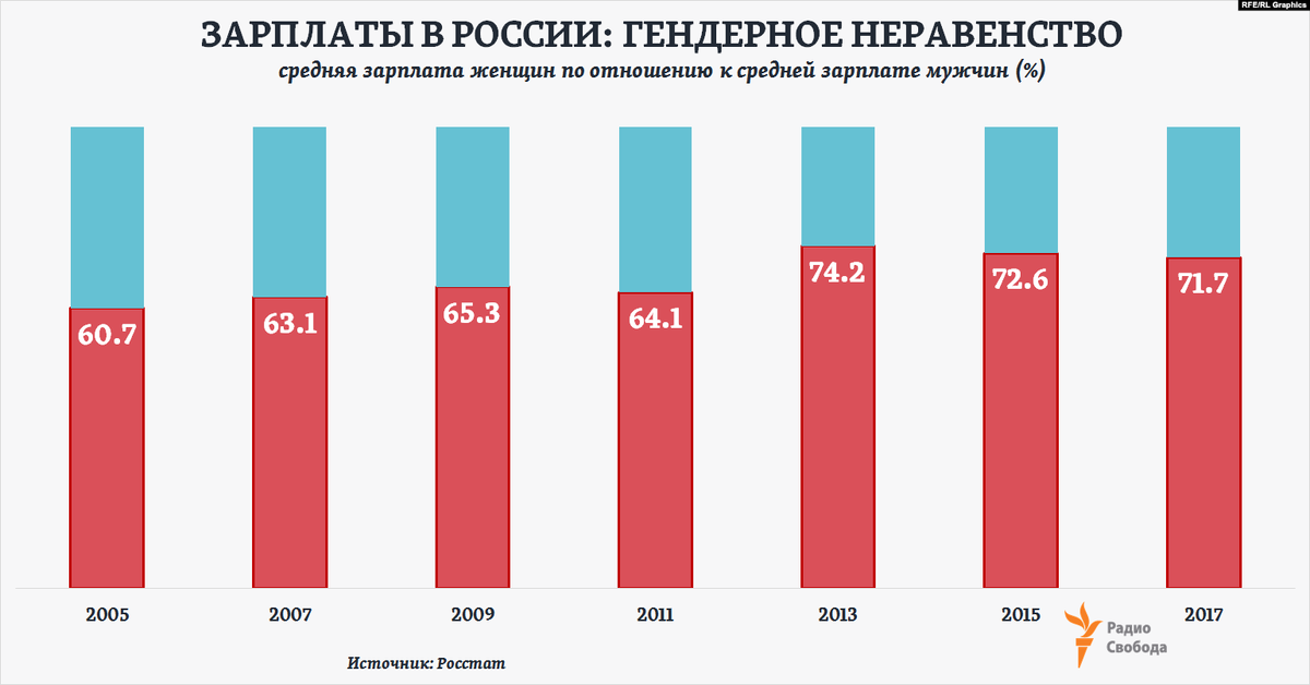 Источник: https://www.factograph.info/a/29451677.html