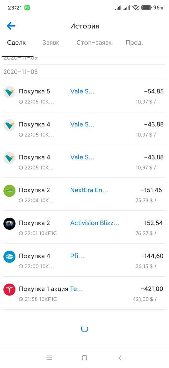 от идеи до покупки прошло несколько дней