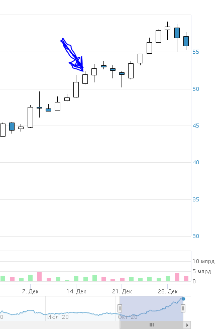 Тут хотел взять до 50 рублей, не вышло =(