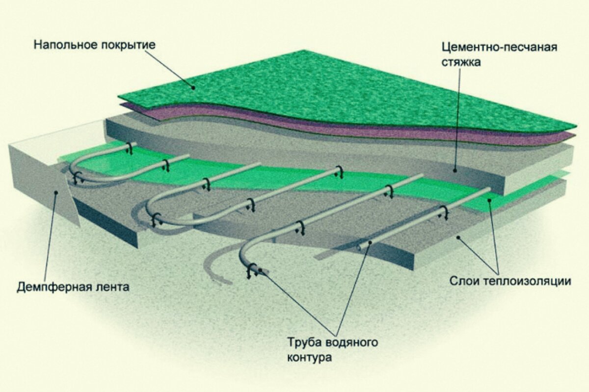 ТЕПЛЫЙ ПОЛ БЕЗ СТЯЖКИ. УНИВЕРСАЛЬНЫЙ ФОЛЬГИРОВАННЫЙ ЭЛЕМЕНТ от АБЦ-ЭЛЕМЕНТС